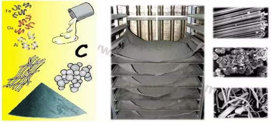 剎車摩擦片的生產(chǎn)流程
